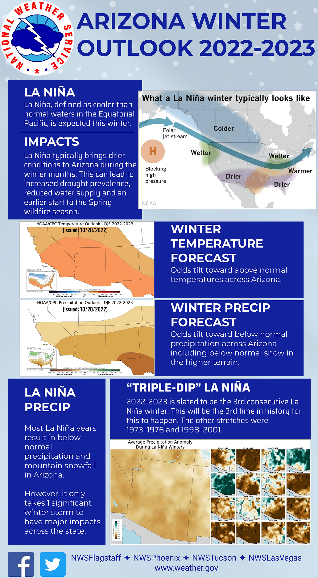 Arizona Winter Weather Outlook